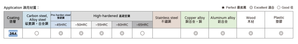 CSM 60 90 app