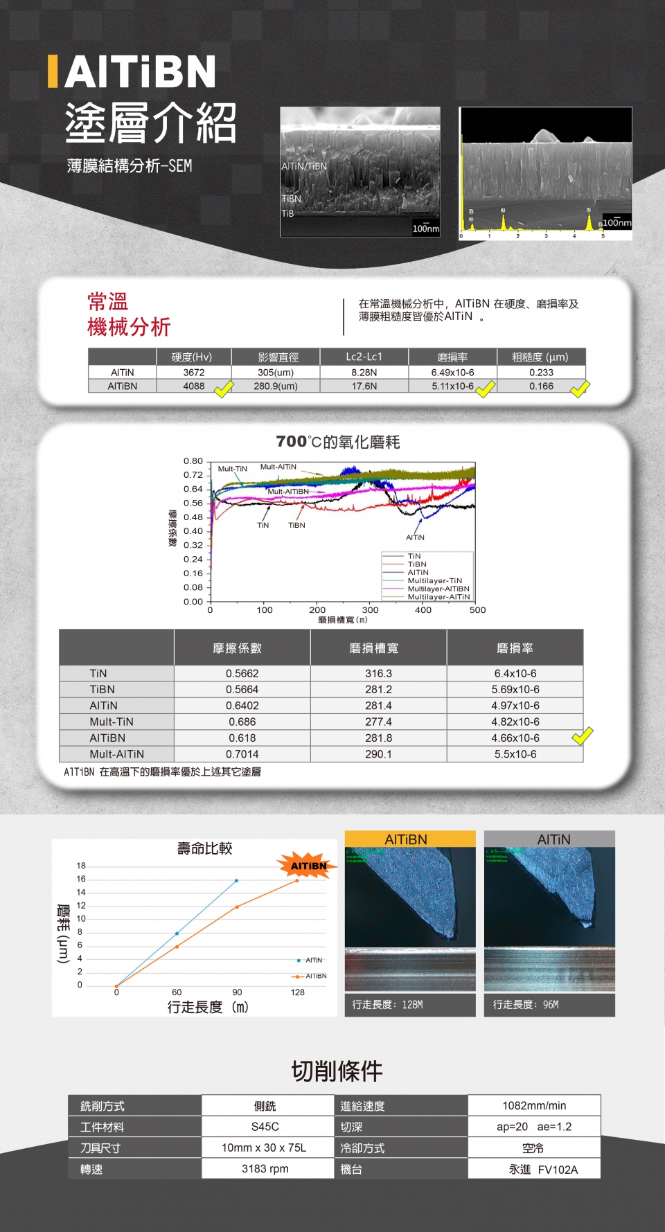 塗層_AlTiBN