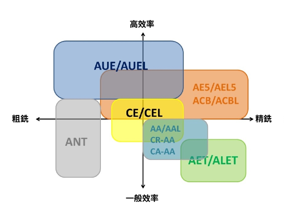 震虎鋁用銑刀系列