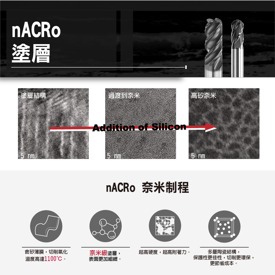 nACRo process