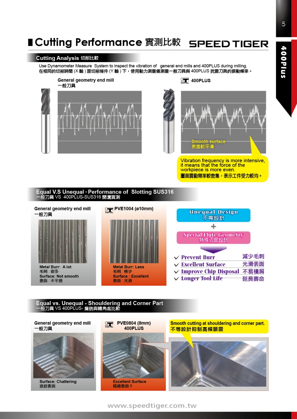 400PLUS-2網站用2